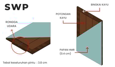 Spesifikasi teknis pintu Solid Wood Panel