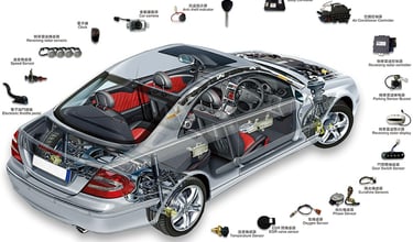 Functions Of Modules in cars Auto Electrican