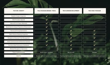 Biophilic Estates Asset Management Solutions