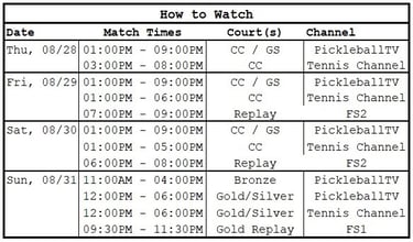 PPA Vegas Open | How to Watch