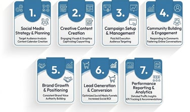 Instagram Marketing Services in Burari Delhi, Facebook Marketing Services in Burari Delhi