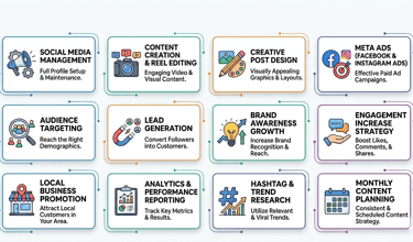 Social Media Promotion Agency in Burari Delhi , Business Social Media Management in Burari Delhi