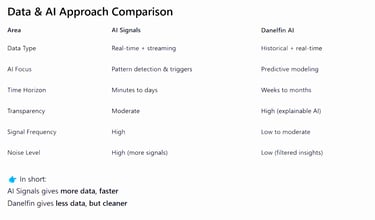 Data & AI Approach Comparison