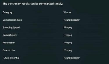 The benchmark results can be summarized simply