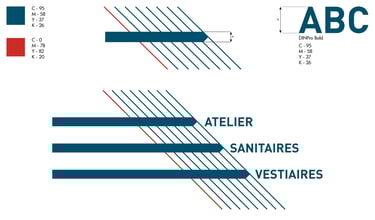 système de signalétique pour Fidemeca