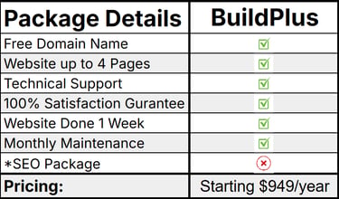 BuildPlus is the second plan of Blue Collar Web Experts.  It's a basic plan starting at $949.