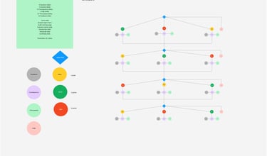 a diagram of a branching structure