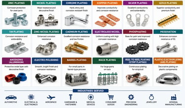 Electroplating