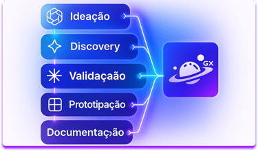 etapas da criação de produtos digitais usadas por profissionais