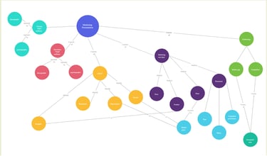 Branding & Marketing Strategy