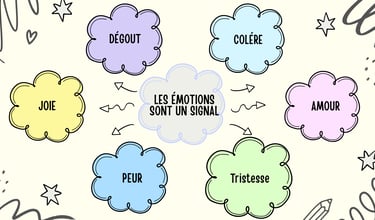 les émotions un signal d'alerte
