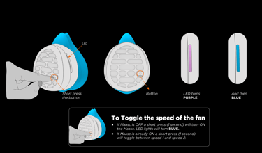Turning on and toggle speed-Maasc-PAPR