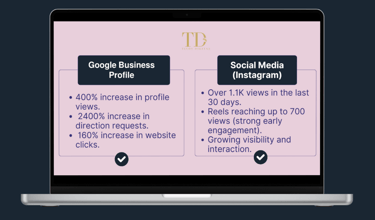 Abby's cake performance by Ticos Digital