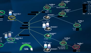 Power BI - Value Chain calculating health from PI Data and Power Apps Entries. 