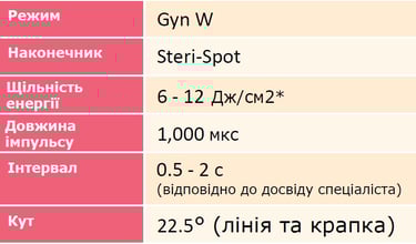фото Схемахарактеристик пристрою Juliet накінечник Steri-Spot