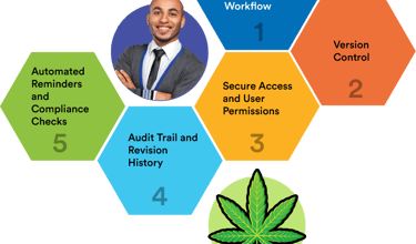 Transparency in cannabis through lab testing, labeling, and consumer trust