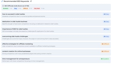 screenshot of Content forging report for SEO Keywords