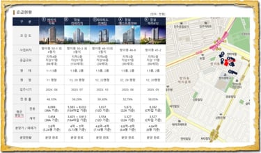 잠실시그니처 주변 오피스텔 현황