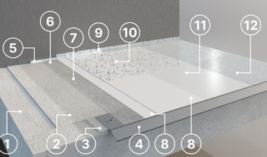 Numerowany schemat: przekrój i skład warstw systemu Greinplast RSA 20
