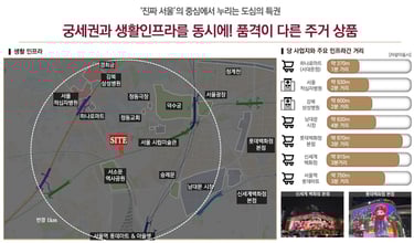 우수한 생활 인프라