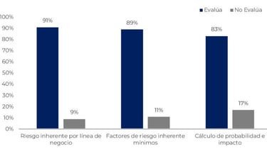 Autoevaluación sujetos obligados UIF