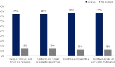 Autoevaluación sujetos obligados UIF