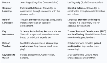 LevelUp Online Education - CTET Preparation, Mumbai, Maharashtra, India