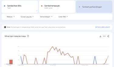 penyelidikan Google Trends