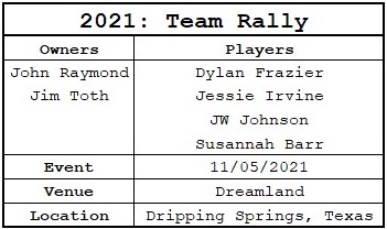 MLP 2021 Team Rally