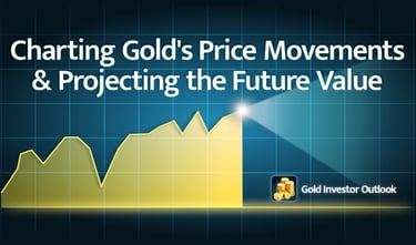 Charting today’s gold price outlook and projecting the future price of gold.
