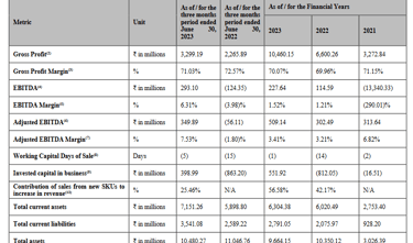 margins_mamaearth ipo analysis_the moat investor