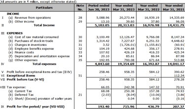 profit loss statement_manoj vaibhav gems ipo analysis_the moat investor