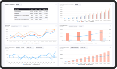 Tableau financier - CP2L conseil