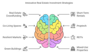 Innovative Real Estate Investment Strategies