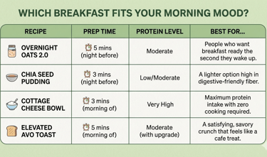 breakfast comparison chart