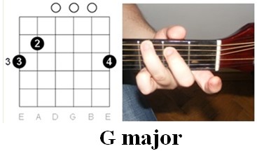 Guitar Chords - G major