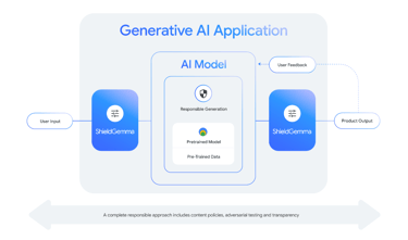shield Gama architecture image