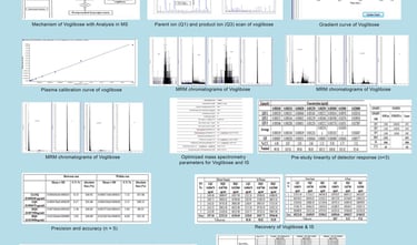 Voglibose_CD4