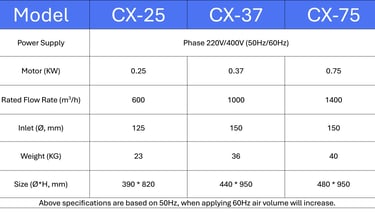 CX-25 Product Specification