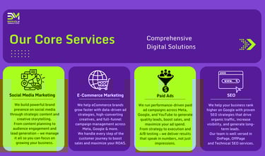 Brandly Marketing Profile Services Page