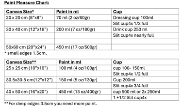 acrylic pouring canvas paint measure chart