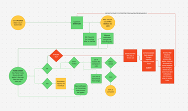 Initial User Flow: Managing 'Expiring Soon' Items