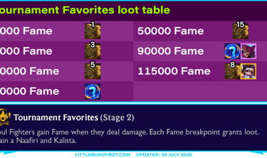 Teamfight Tactics TFT Set 15 Tournament Favorites augment cashout loot drop table Soul Fighter