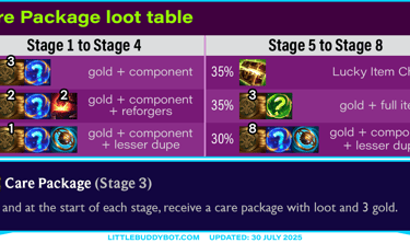 Teamfight Tactics TFT Set 15 K.O. Coliseum Care Package augment cashout loot drop table