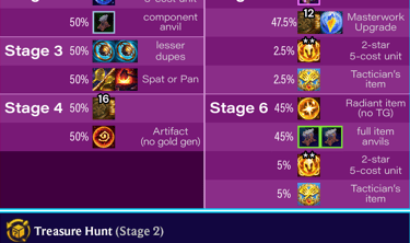Teamfight Tactics TFT Set 15 K.O. Coliseum Treasure Hunt augment cashout loot drop table