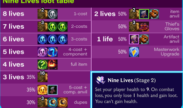 Teamfight Tactics TFT Set 15 K.O. Coliseum Nine Lives augment cashout loot drop table