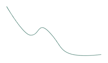 Vingiuota linija - dizaino elementas