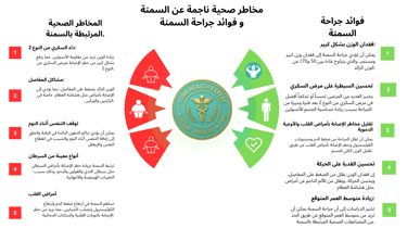 صورة تشرح المخاطر الصحية الناجمة عن السمنة و فوائد جراحة السمنة