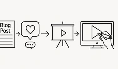 Icons representing different content types like blog post, social media, YouTube,  lead to doodle 