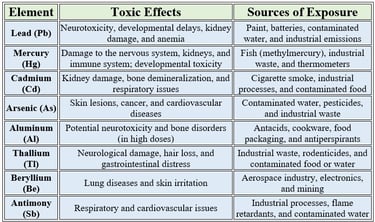 minerals toxic effect